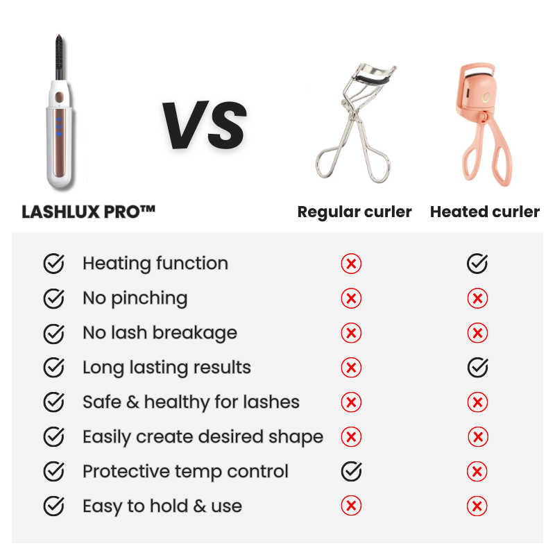 LASHLUX PRO™ HEATED EYELASH CURLER